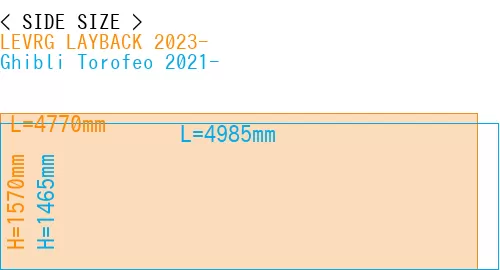 #LEVRG LAYBACK 2023- + Ghibli Torofeo 2021-